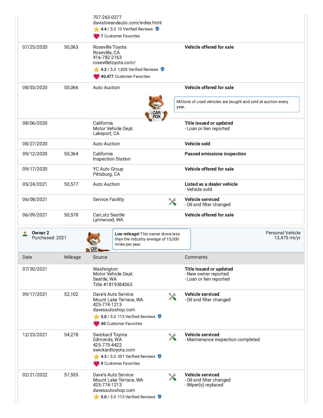 Sample vehicle history report, page 4 of 7