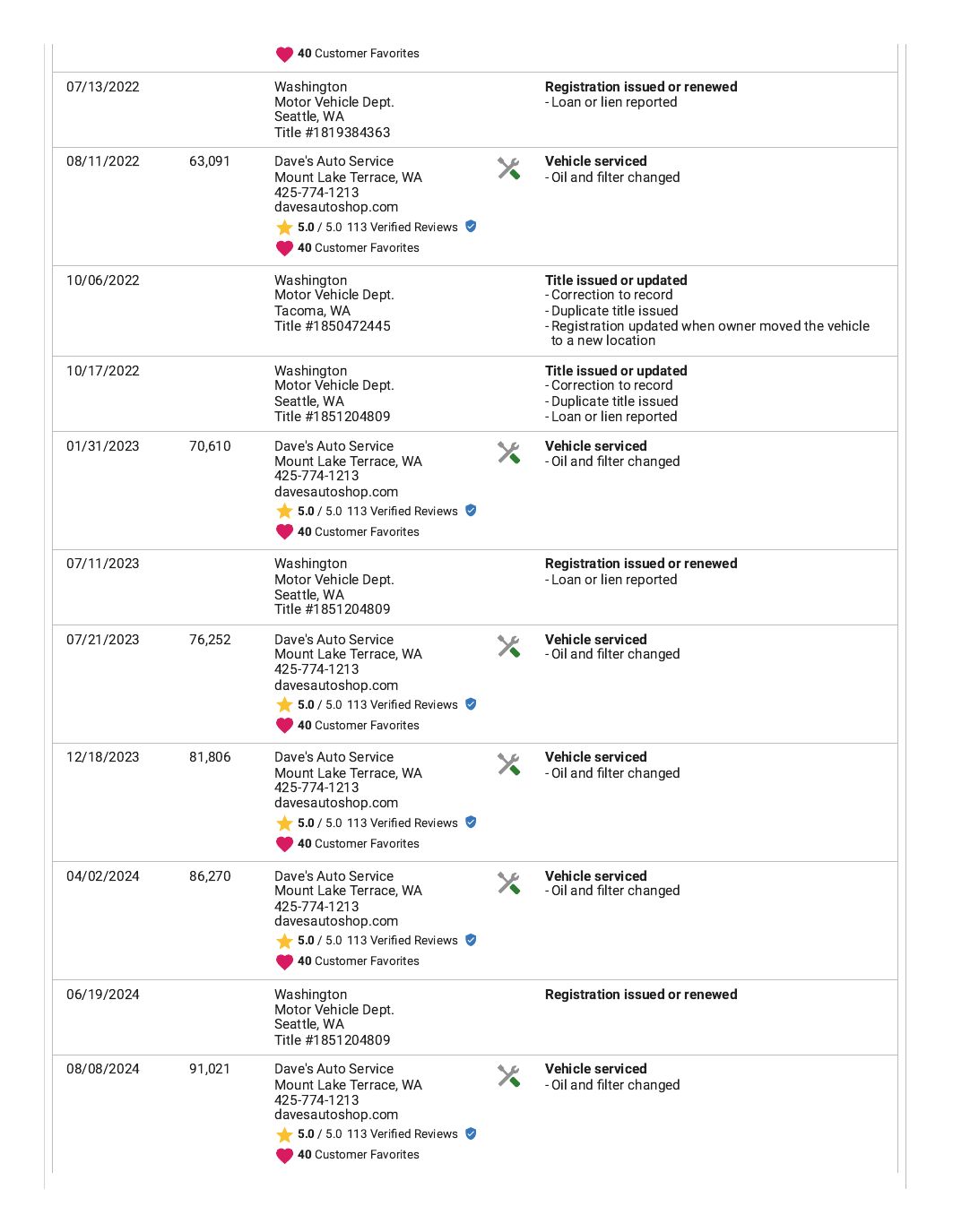 Sample vehicle history report, page 5 of 7